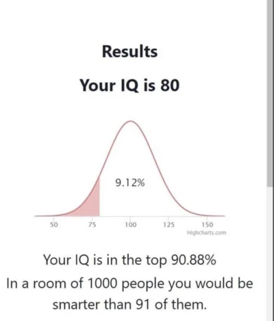 dywergent - jestem wsrod 91 najinteligentniejszych ludzi na swiecie (nie tylko w pols...