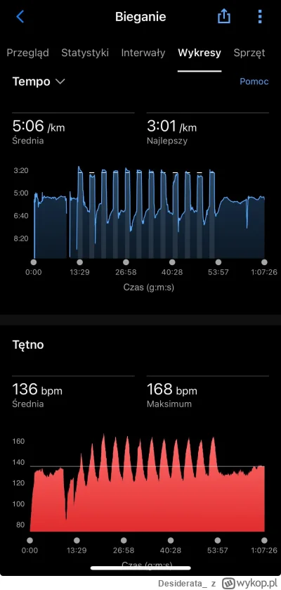 Desiderata_ - 53 276,30 - 13,26 = 53 263,04

Witam wszystkich biegaczy, dołączam do z...