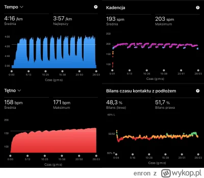 enron - A tu jeszcze wykresiki z sobotniej siłiki ᕙ(⇀‸↼‶)ᕗ