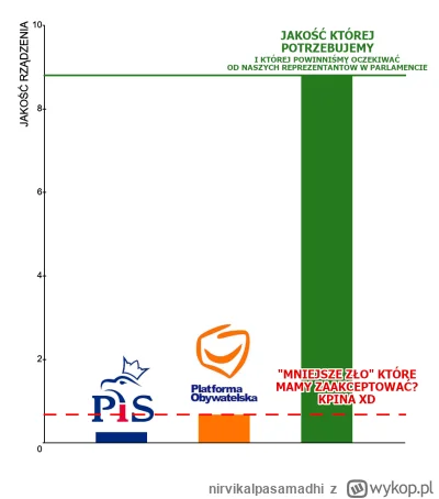 nirvikalpasamadhi - Już zakopy lecą od neuropy, głosuj na mniejsze zło symetrysto XD