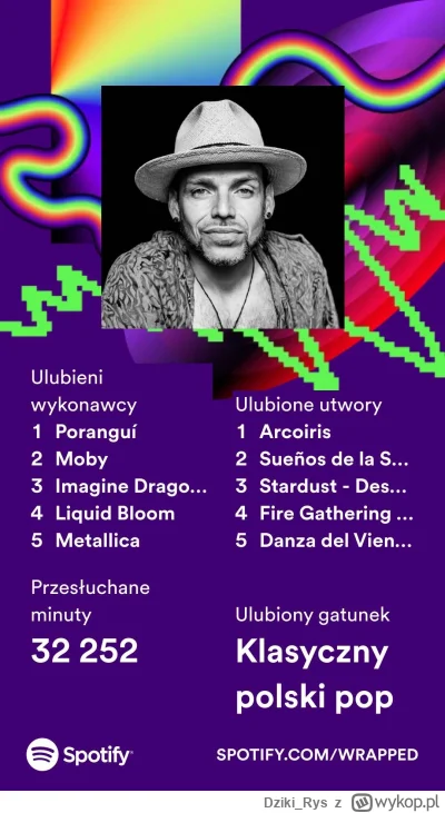 D.....s - #spotify #spotifywrapped 
A też se wrzucę.