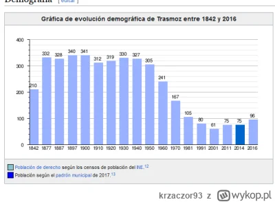 krzaczor93 - @Onde: W zasadzie powiązanie słabej urbanizacji z klątwą sprzed ponad 5 ...