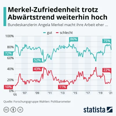 Morf - Przecież przez cały czas rządów Merkel niemiaszki klaskały uszami jaka to ona ...