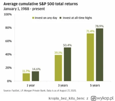 kroplabezkitu_benc - @Artiz2: ale serio, popatrz na ten wykres. Wiem, że to jest wbre...