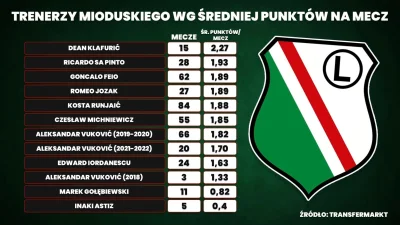 matixrr - #legia #mecz