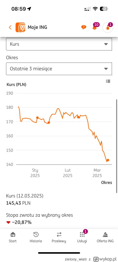 zielony_wiatr - Kupuję od 3 miesięcy fundusz inwestycyjny o nazwie „Investor Akcji Sp...