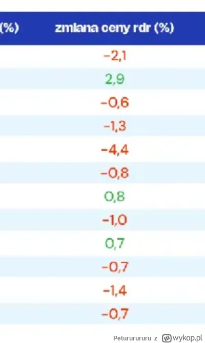 Petururururu - Nawet mi się nie chciało pisać, myślę że ten gniot z fxmag nie wejdzie...