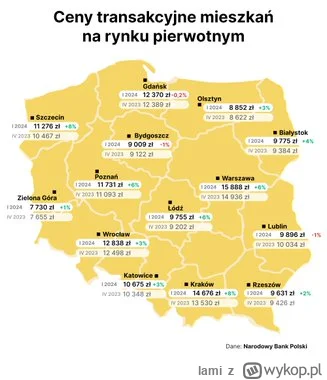 lami - Najnowsze dane NBP IV kwartał 2023 do I kwartału 2024.

https://x.com/zametr/s...