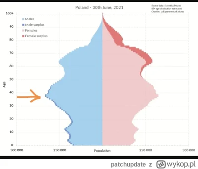 patchupdate - @PIAN--A_A--KTYWNA dodaj jeszcze ten obrazek, ja jestem o tutaj i za 20...