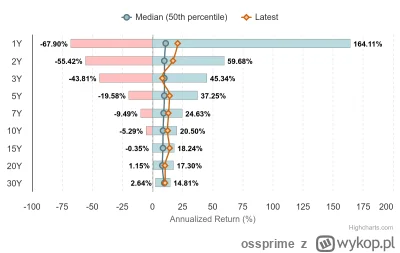 ossprime - @ZwyklyJanusz90: Miliony ludzi w USA, UK i na całym świecie mają hajs na e...