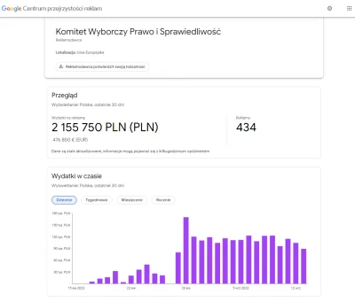 WonszWykopowy - Pis wydał >2mln z publicznych pieniędzy na kampanie wyborczą na youtu...