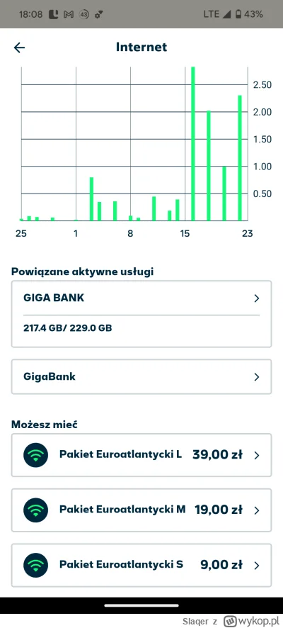 Slaqer - Mirki spod znaku #plusgsm.
O co może chodzić ?
Dostałem SMS :

Wykorzystano ...