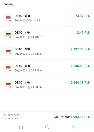 B.....k - Jeden z lepszych dni w tym roku i prawie zysk z poprzedniego msc wyrównany....