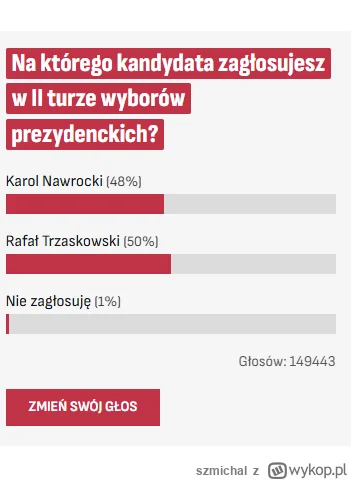 szmichal - #wybory #polityka jeszcze wczoraj rano było 44k. Skąd taki wzrost?