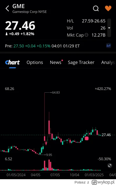 Polasz - Lista obecności premarket 
#gme