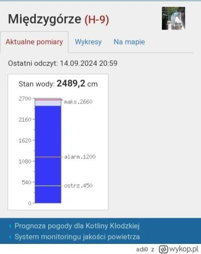 adi0 - @adi0 szybko przybiera, tu pół godziny wcześniej