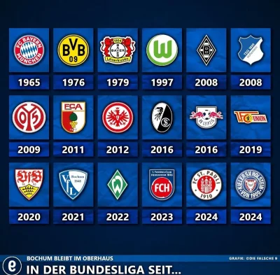 Bobito - #mecz #bundesliga

Grafika przedstawiająca od kiedy obecne drużyny Bundeslig...