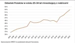 lunaexoriens - Jak można na stałe mieszkać z rodzicami w późnym wieku? Rozumiem, odkł...