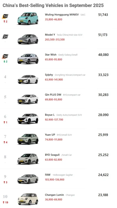 Cyberdyne - Jeszcze lepiej się robi kiedy spojrzymy jakie chińskie samochody biją Tes...