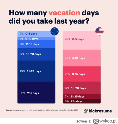 Howea - Niech odjeżdżają. Wszystko ma swoje przyczyny i konsekwencje. Jak ktoś chce ż...