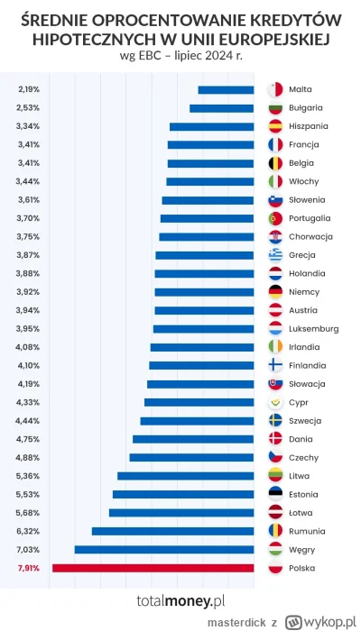 masterdick - @Leithain tak co nie zmienia faktu że to nie jest normalne

To jest po p...