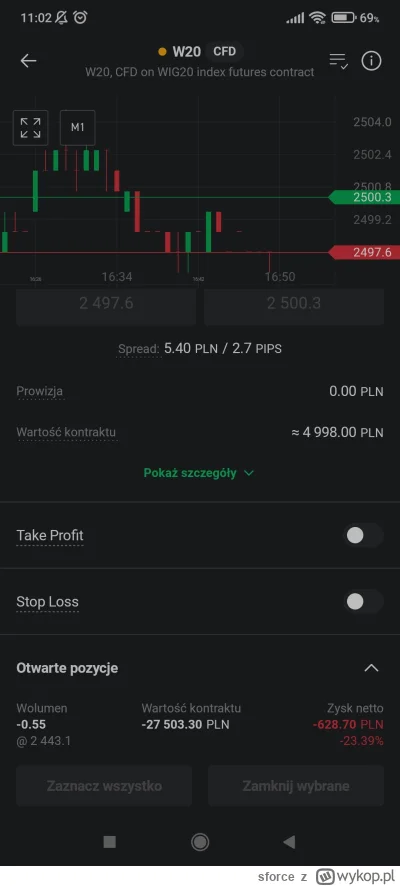 sforce - #gielda #cfd #xtb postanowiłem wyznaczyć część spekulacyjną w kwocie 30k na ...