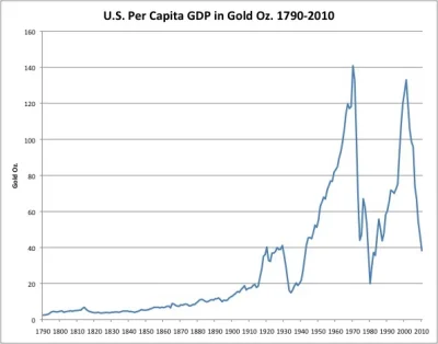 K.....a - @MatkaGracz: gdp per capita jest w tym sensie tak bardzo głupi....  bo nie ...