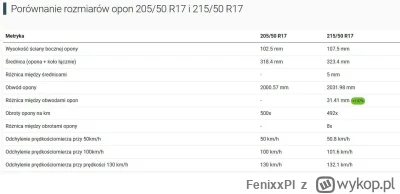 FenixxPl - @GeDox: Stwierdzasz, że najprostsza matematyka w tej konkretnej sytuacji n...