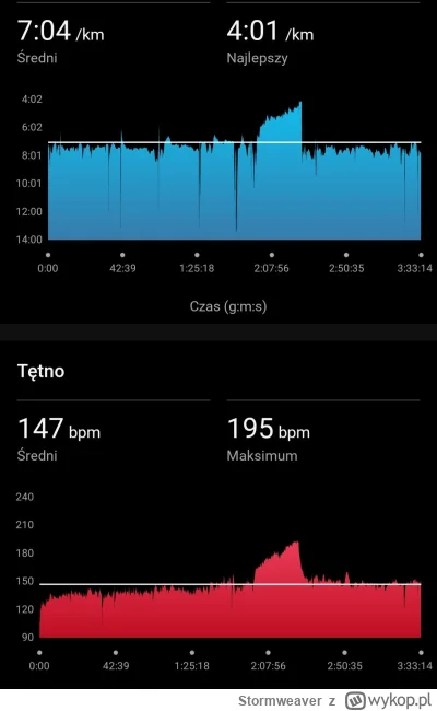 Stormweaver - 144 186,36 - 30,15 - 14,36 = 144 141,85

Bieganko numer 18 i 19
18 - p...