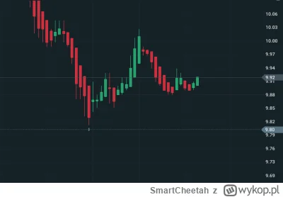 SmartCheetah - #gielda nie wiedziałem, że na XTB jest zdolny do takich rzeczy. To naw...