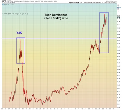 tom-ek12333 - @tom-ek12333: