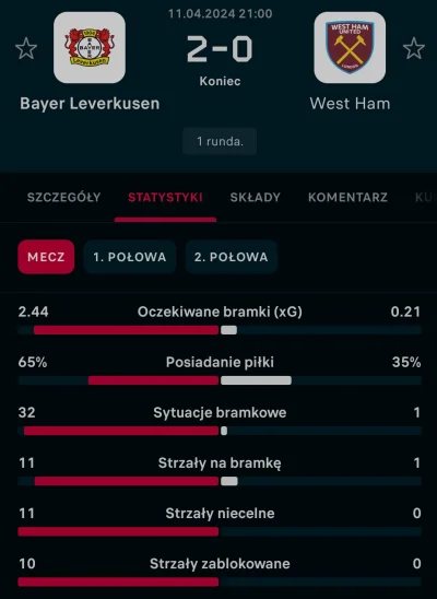 smialson - Kolejny masterclass drużyny Xabiego
#mecz #pilkanozna #bayerleverkusen
