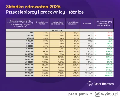 pearl_jamik - Informatyki są jak drudzy górnicy . lebani programiści na beer 2 beer:
...