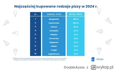 DoubleAxxis - Hawajska na czwartym i pnie się w górę (ʘ‿ʘ)
#heheszki