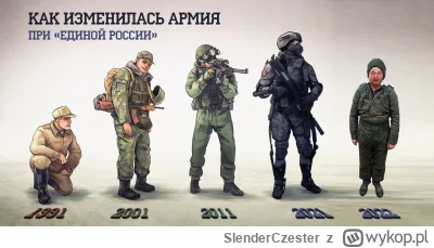 SlenderCzester - z 4chana XD
#wojna #rosja #ukraina #heheszki
