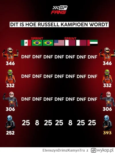 EtenszynDrimzKamynTru - Dobra Kimi, słuchaj teraz uważnie...



#f1