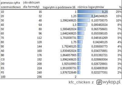 kfc_chicken - @Nemetiisto: Nie, bo #!$%@?ąc od zastosowania nikt nie zabroni Ci stwor...