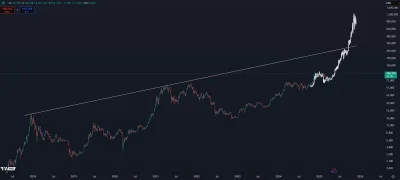 elementarz1 - X
#bitcoin
#kryptowaluty