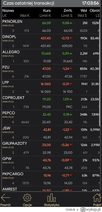 UnitrA - @jar-mitryn wg mnie najbardziej wygodna i przejrzysta apka do giełdy jaką zn...