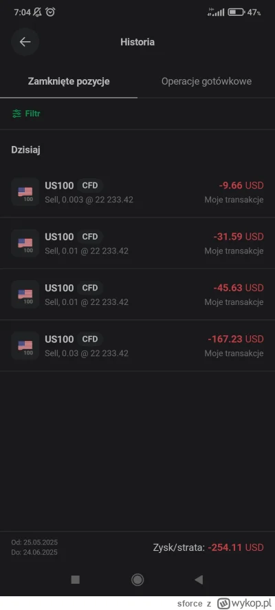 sforce - #gielda podbijam wyniki xtb. A wy co robicie? Macie jeszcze 6 dni