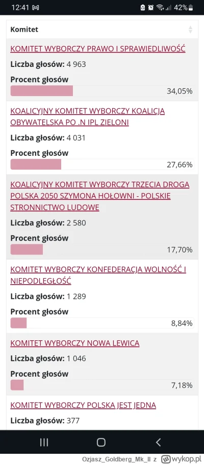 OzjaszGoldbergMk_II - Tak narzekacie na te wsi, a u mnie w gminie całkiem spoko #wybo...