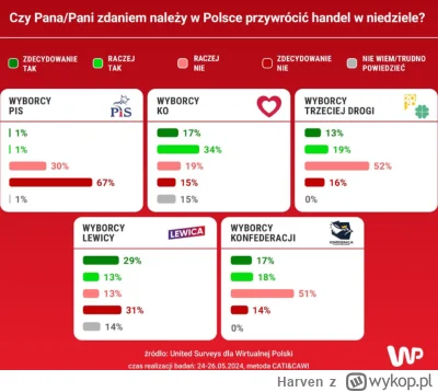 Harven - #bekazkonfederacji #konfederacja #sejm #polityka #pis #bekazpisu #koalicjaob...