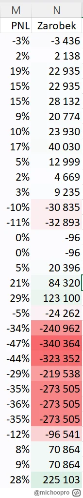 michoopro - #excel #rozwojosobisty Hej Mirasy ( ͡° ͜ʖ ͡°) czy jest możliwe "zarażenie...