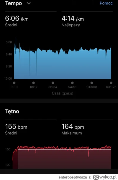 enteropeptydaza - Wykresiki