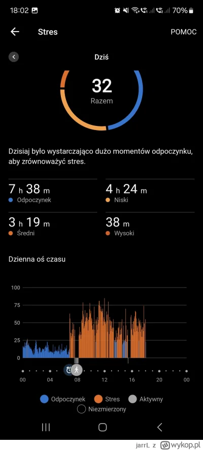 jarrL - W tym samym dniu mierzyłem sobie stres i puls garminem i samsungiem. Zawsze m...