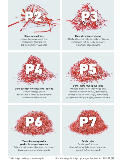 SupreminTHC - Wiedzieliście, że niszczarki mają standardy niszczenia dokumentów? Pewi...