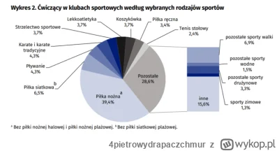 4pietrowydrapaczchmur - @jutokintumi: ciekawe ..