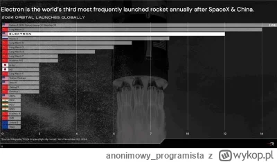 anonimowyprogramista - @gasukurobikari: gdyby nie SpaceX, to na rynku mieli by super ...
