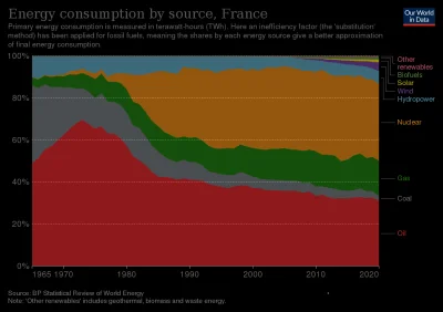 Iskaryota - @PiotrFr: Dodajmy jeszcze jak wygląda mix energetyczny w tej przeklętej, ...