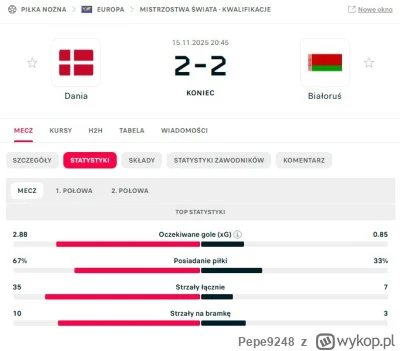 Pepe9248 - A wszystko przez remis z kartoflami xD
#mecz